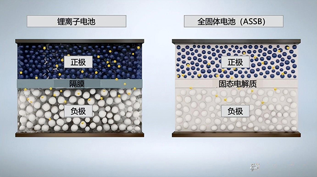 動力鋰電池